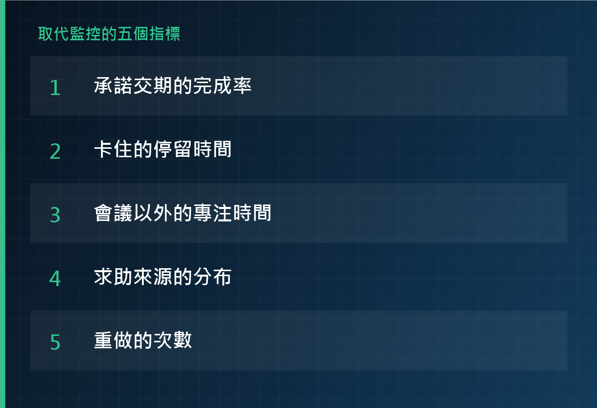 取代監控的五個指標