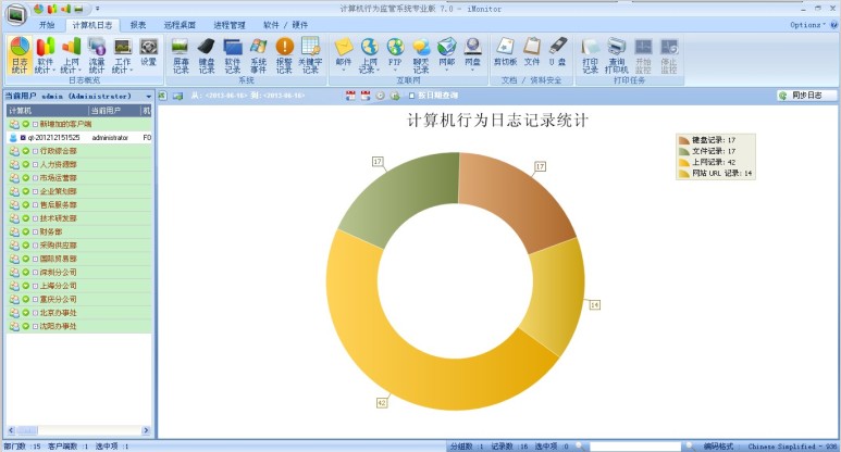 企業監控軟體日誌統計